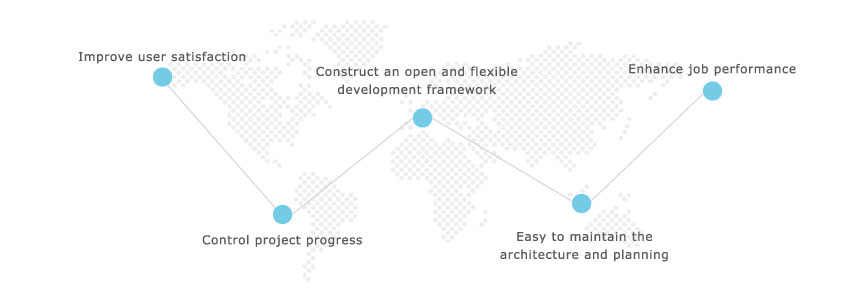 1. Improve user satisfaction
2. Control project progress in the best
3. Construct an open and flexible development framework
4. Easy to maintain the architecture and planning
5. Enhance job performance
